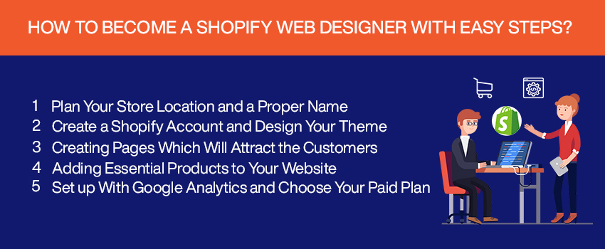 How to Become a Shopify Web Designer With Easy Steps?